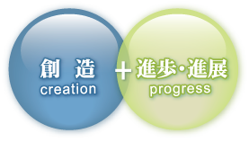 創造+進歩・進展